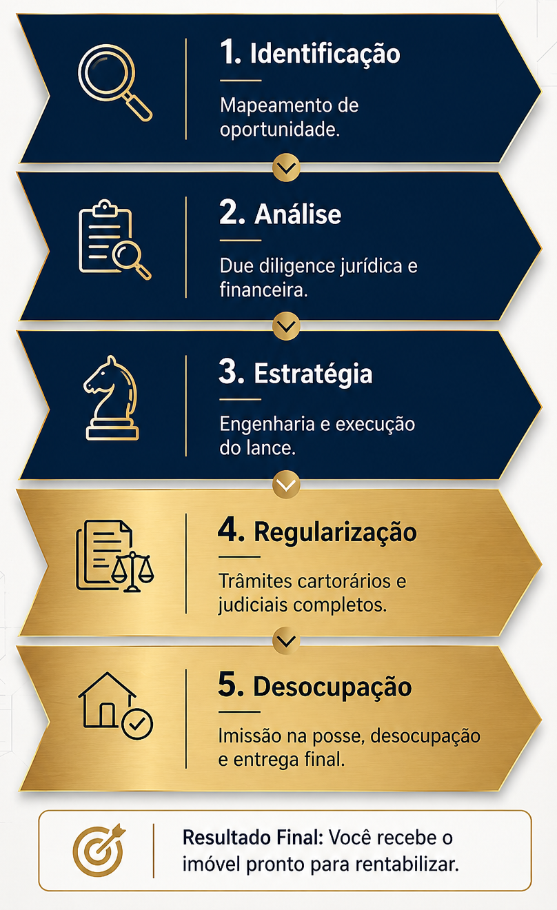 Banner Como Funciona - Lance Direito