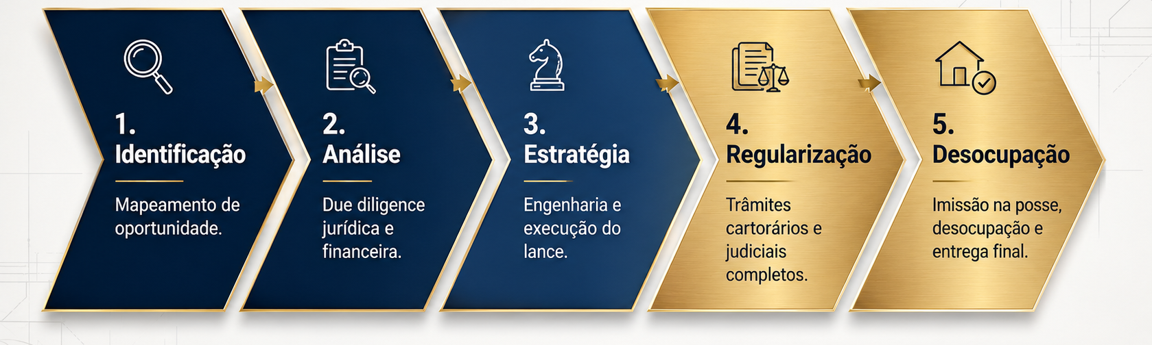 Banner Como Funciona - Lance Direito